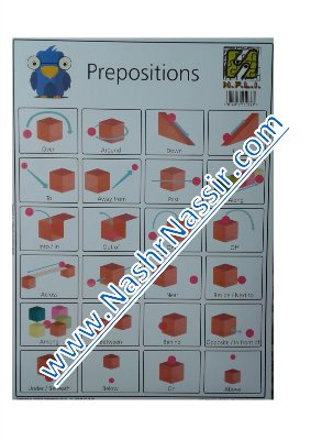 Prepositions poster